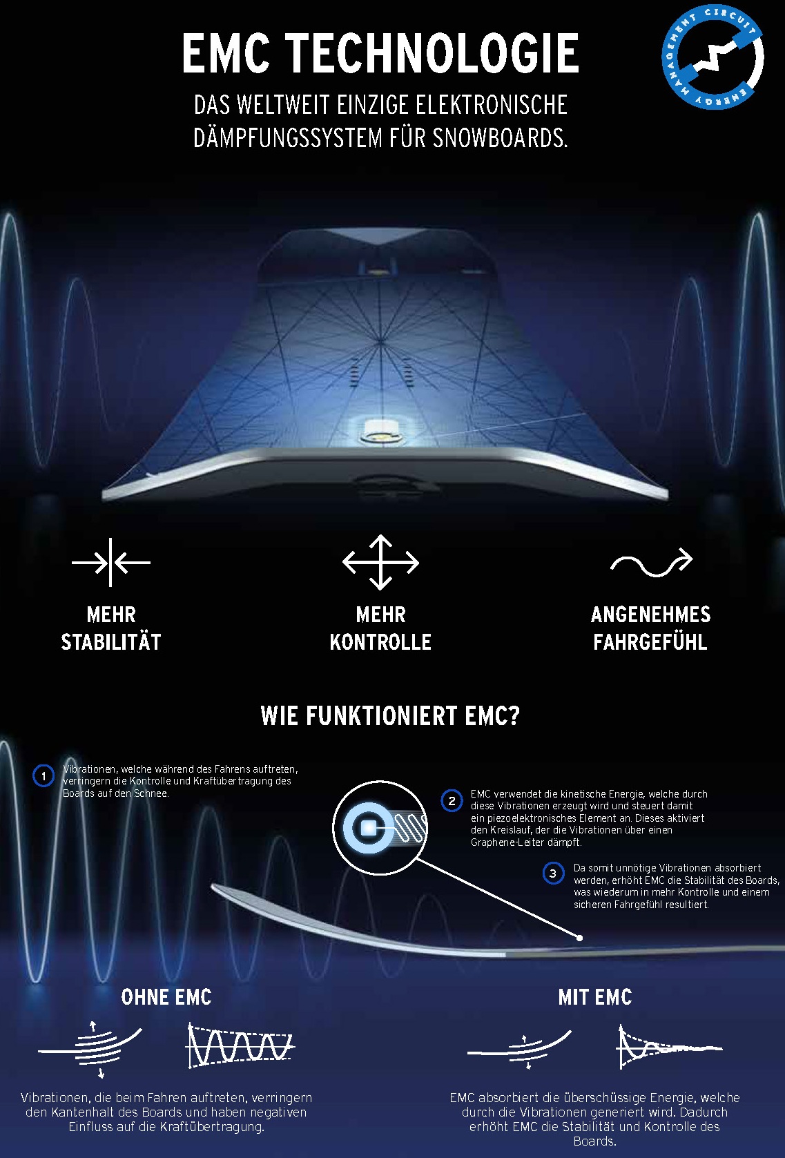 Сноуборд Head e-PULSE LYT - 155 см