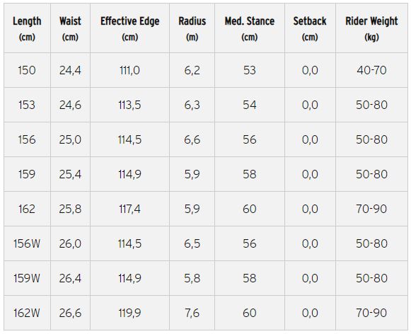 Сноуборд Head RUSH - 162W см