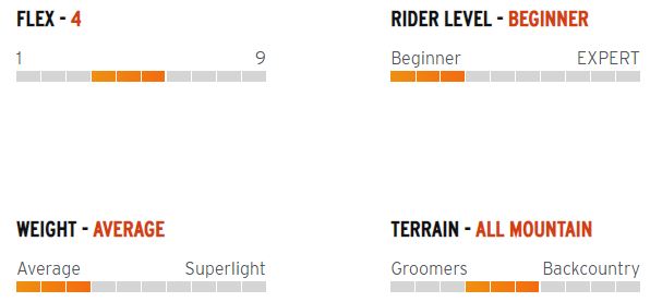 Сноуборд Head RUSH - 162W см