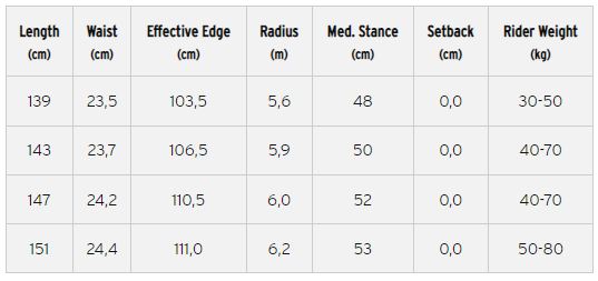 Сноуборд Head STELLA - 143 см