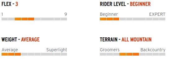 Сноуборд Head STELLA - 143 см