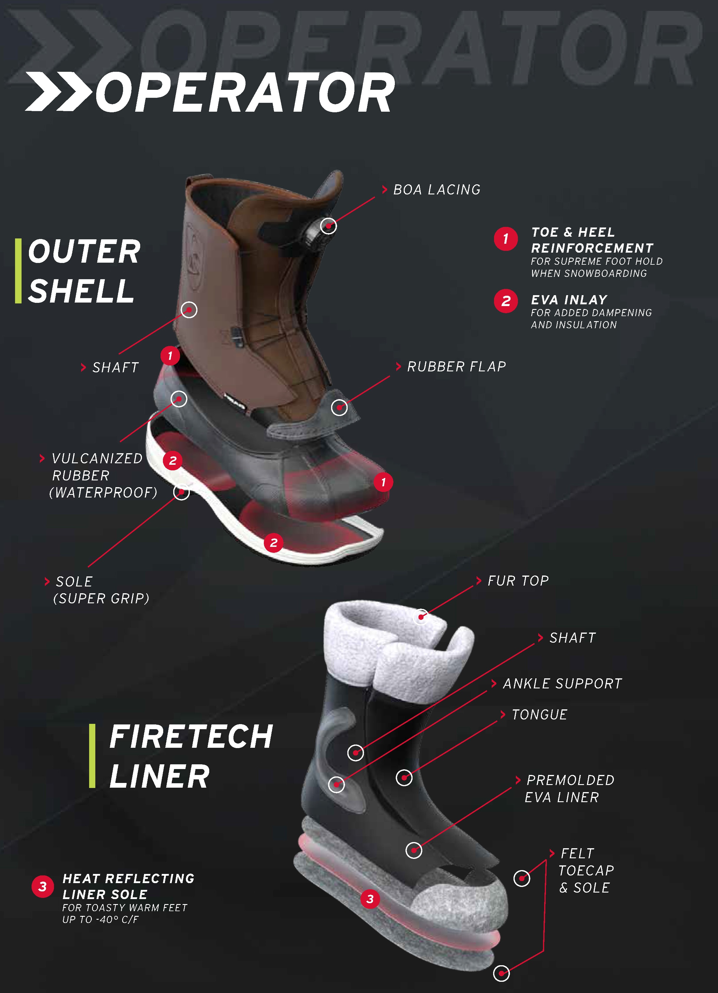 Ботинки для сноуборда Head OPERATOR BOA brown - 30.5 См (Eur. 47)