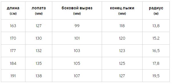 Горные лыжи HEAD Kore 105 - 177 см