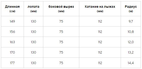 Горные лыжи HEAD Shape e-V8 SW AMT-PR - 163 см