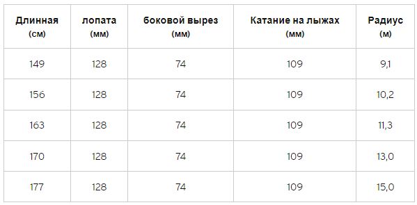 Горные лыжи HEAD Shape e-V5 AMT-PR - 163 см