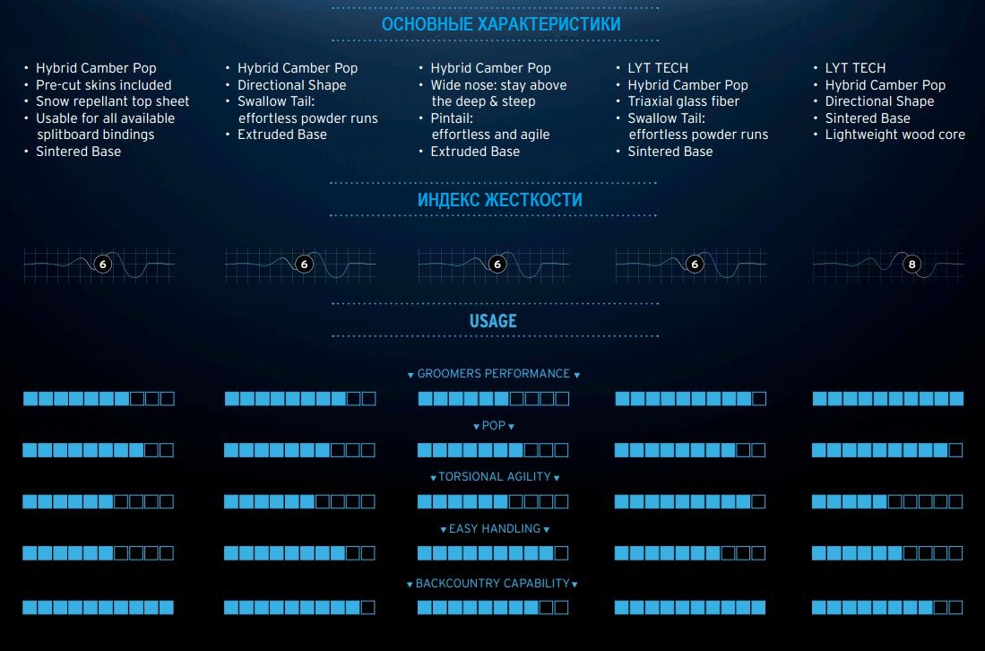 Технологии HEAD 23-24: сноуборды VOY SPLITBOARD / LIFELINE / GAMECHANGER /  E.B.I. LYT / POWERHOUSE LYT / GAMECHANGER Спортивные магазины HEAD  (Официальный представитель HEAD в Республике Беларусь)
