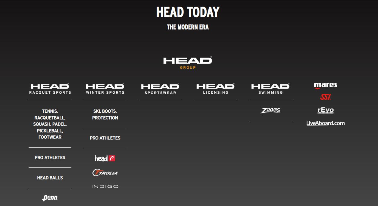 head_by