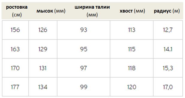 Горные лыжи HEAD Kore 97 W anth/ge - 163 см