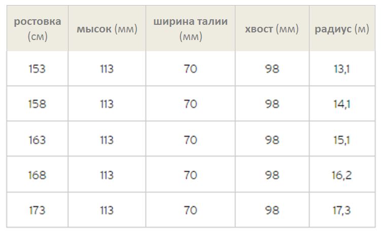 Горные лыжи HEAD е - Power Joy SW SF-PR wh/si - 163 см