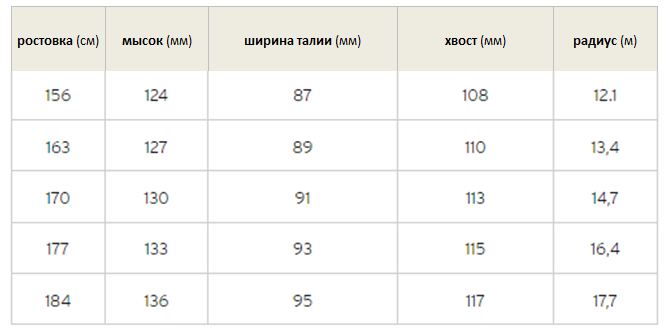 Горные лыжи Head KORE X 90 LYT-PR  anth/ge – 170 см