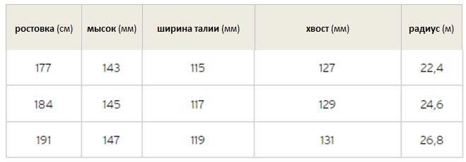 Горные лыжи Head KORE 117 bk/wh – 184 см