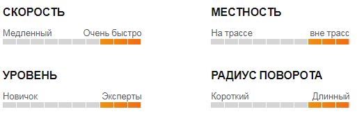 Горные лыжи Head KORE 117 bk/wh – 184 см