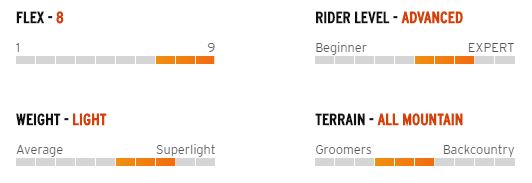 Сноуборд Head POWERHOUSE LYT - 155 см
