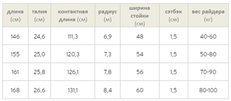 Сноуборд Head POWERHOUSE LYT - 155 см