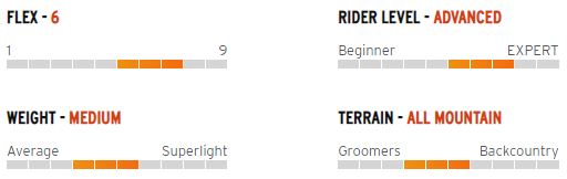 Сноуборд Head LIFELINE - 153 см