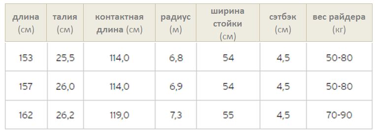Сноуборд Head LIFELINE - 153 см