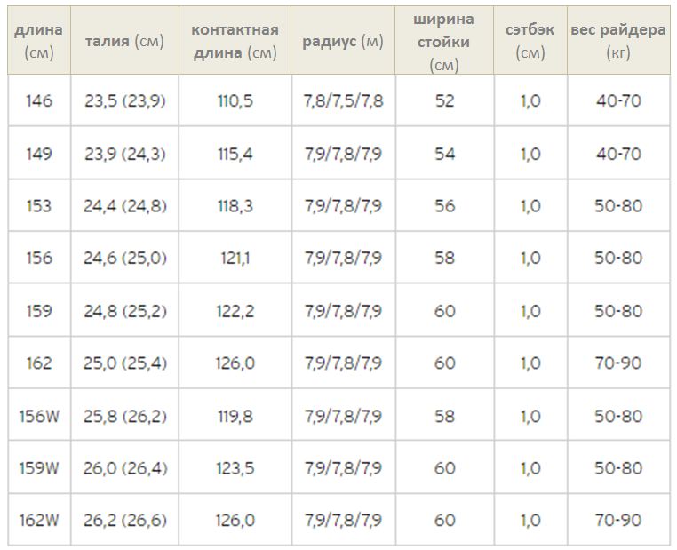 Сноуборд Head DAYMAKER LYT - 153 см