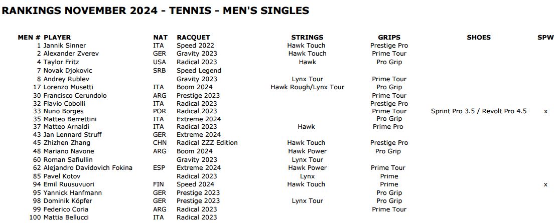 tennis 2024