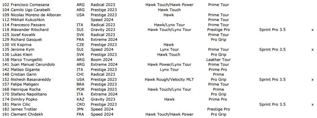 tennis 2024