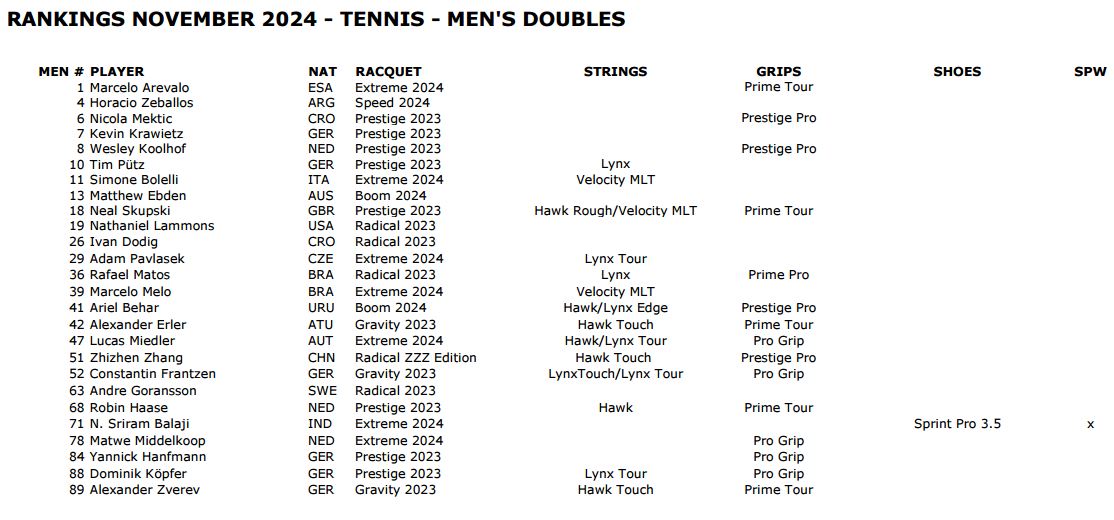 tennis 2024