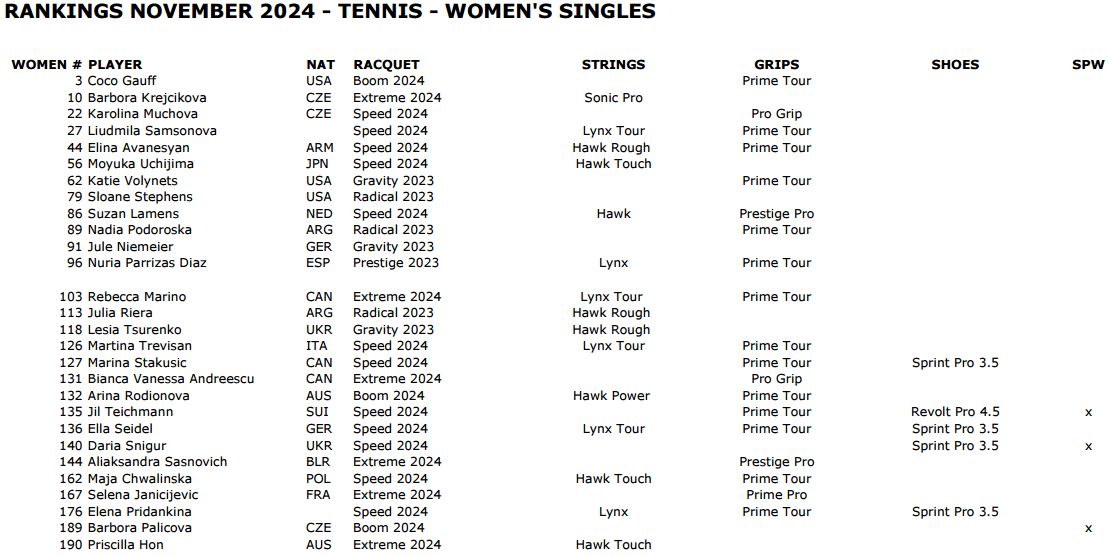 tennis 2024