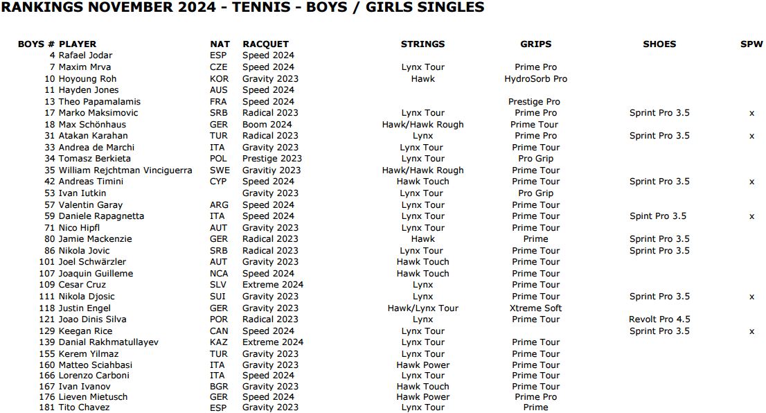tennis 2024