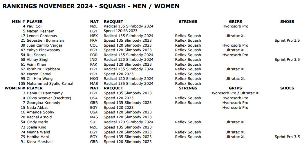 tennis 2024