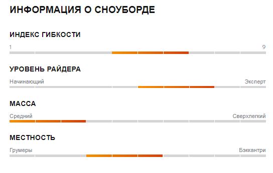 Сноуборд Head DAYMAKER - 153 см