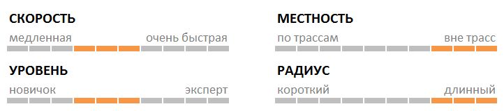 Горные лыжи Head CRUX 87 gr - 177 см