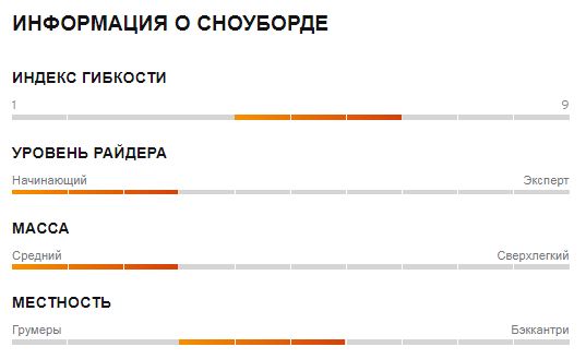 Сноуборд Head TRUE 2.0 ice - 159W см