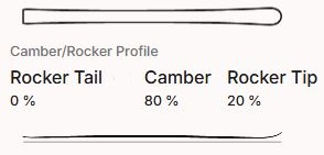 Горные лыжи Head PORSCHE 8 Series SW BB-PR gd/bk - 163 см