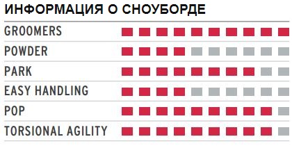 Сноуборд Head SOLACE - 150 см