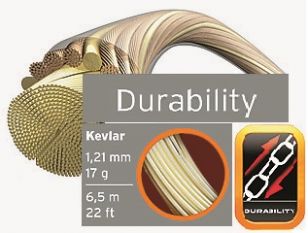 Струна теннисная Head FXP Blend (Kevlar) 17 NAT (1,25 мм) - 12 м